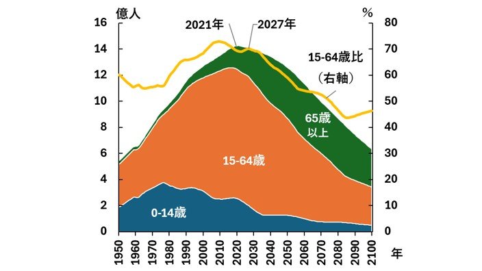 中国の消費停滞はなぜ続くのか（後編） | リコー経済社会研究所